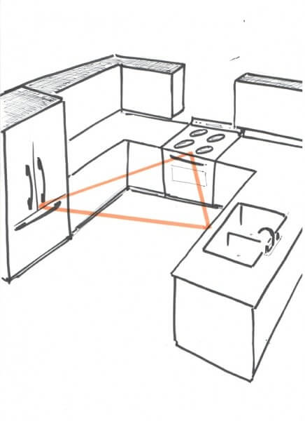 Kitchen-Triangle