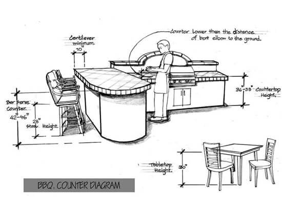 bbq-counter-diagrams-the-green-scene