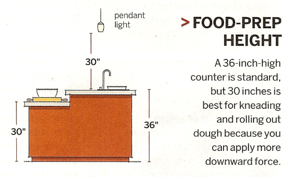 food prep heights-resized-600