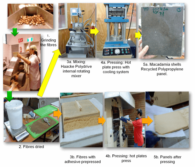 Particle boards production