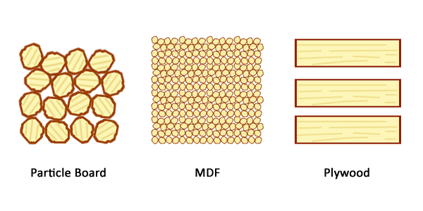 Which is better MDF, plywood or particle board?