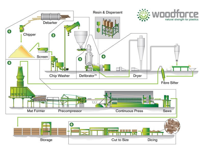 The_MDF_Manufacturing_Process