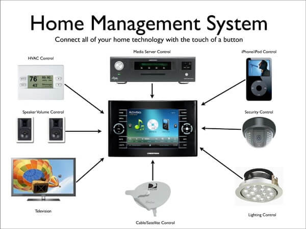 home-management-systems-nj