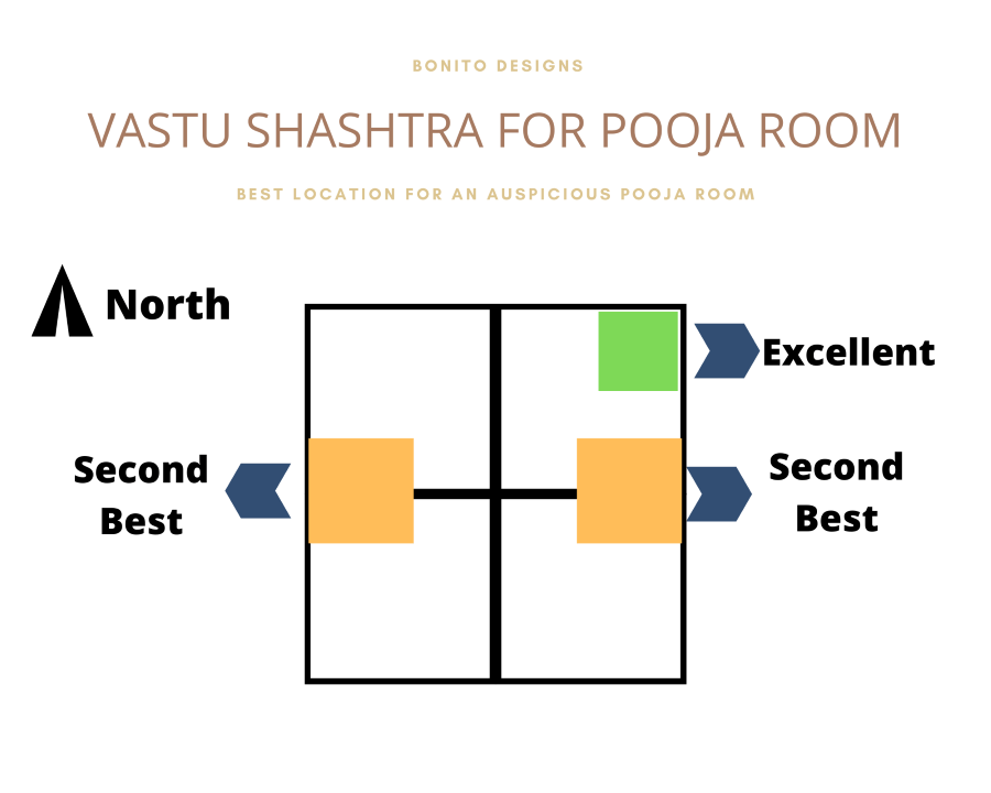 Vastu Rules For Puja Room Psoriasisguru